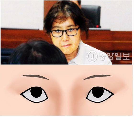 삼백안(三白眼)은 흰눈동자가 삼면(三面:좌우하, 좌우상)에 보이는 눈으로 살기(殺氣)가 있다.