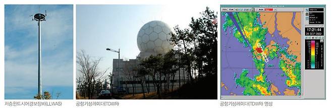 공항 기상 관측 장비