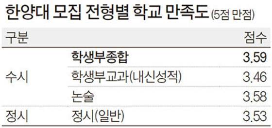 자료 : 한양대