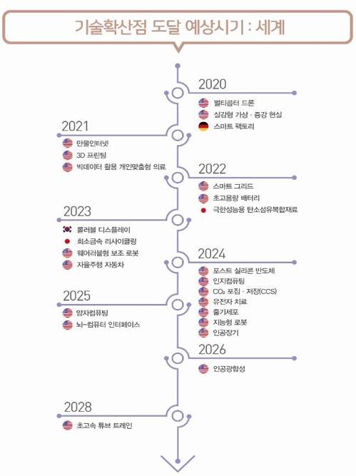 [미래창조과학부 제공=연합뉴스]