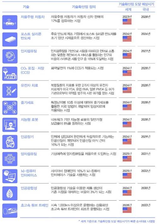 [미래창조과학부=연합뉴스]