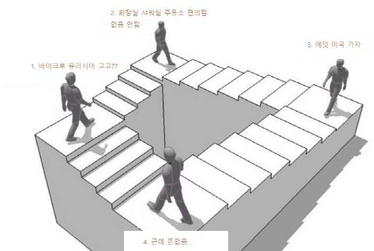 무한루프
