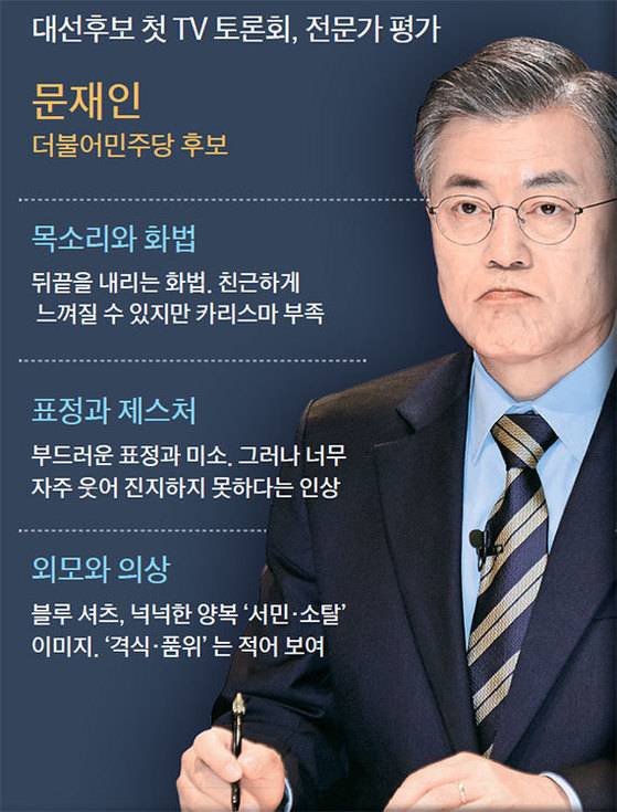 도움말=강진주 퍼스널이미지연구소 소장·김미경 아트스피치 원장·조에스더 엘컴퍼니 대표·허은아 한국이미지전략연구소 소장