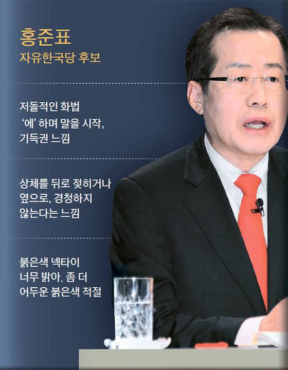 도움말=강진주 퍼스널이미지연구소 소장·김미경 아트스피치 원장·조에스더 엘컴퍼니 대표·허은아 한국이미지전략연구소 소장