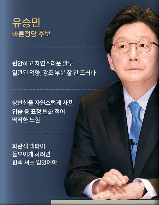 도움말=강진주 퍼스널이미지연구소 소장·김미경 아트스피치 원장·조에스더 엘컴퍼니 대표·허은아 한국이미지전략연구소 소장