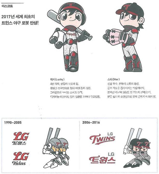 LG 트윈스 마스코트 변천사.(LG 제공)© News1