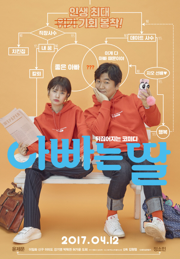 영화 ‘아빠는 딸’ 포스터.