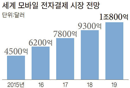자료: 가트너