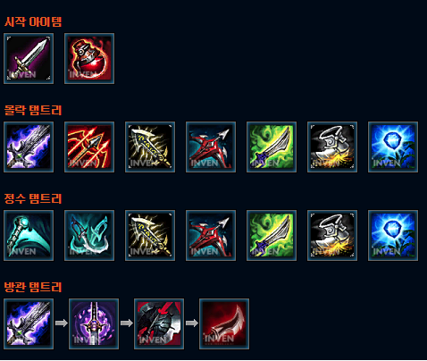 자야 템트리/사진=리그 오브 레전드 인벤