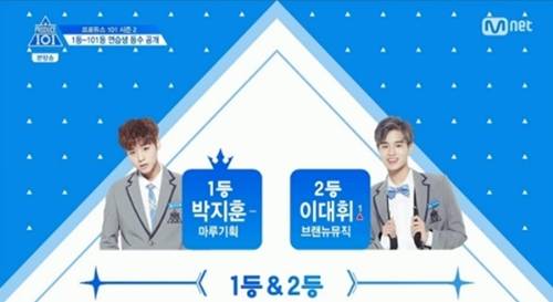 ‘프로듀스 101 시즌2’ 순위 1위는 박지훈 사진=‘프로듀스 101 시즌2’