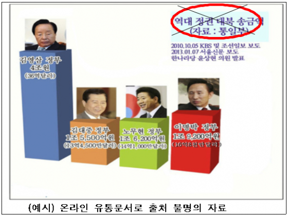 통일부는 온라인상에 떠도는 이 같은 대북송금액 자료가 출처 불명의 잘못된 정보라고 밝혔다. /사진=통일부 자료