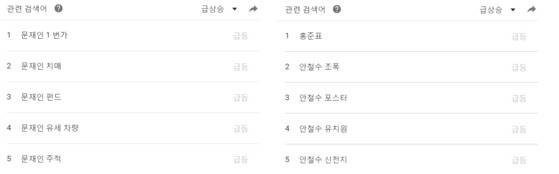 [사진 구글 트렌드]