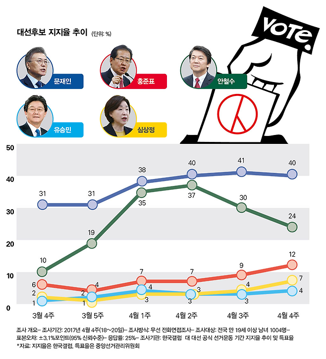 ⓒ 시사저널 미술팀
