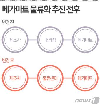 © News1 최진모 디자이너