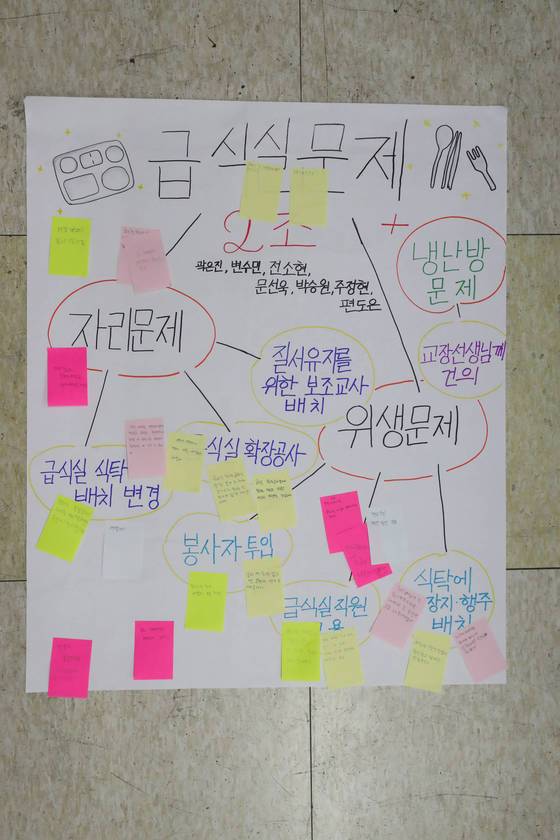 안화고의 프로젝트 수업에서 학생들이 제출한 생활 속 문제 해결방안들.