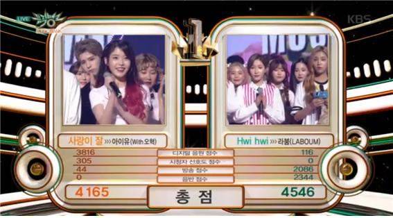 그룹 라붐이 지난달 KBS2 '뮤직뱅크'에서 높은 음반판매량으로 아이유를 제치고 1위를 차지해 시청자를 놀라게 했다. KBS 방송 캡처