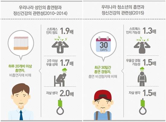 흡연과 스트레스_한국건강증진개발원