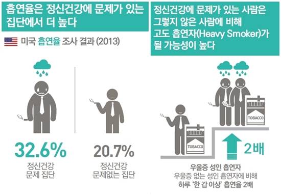 흡연과 스트레스_한국건강증진개발원