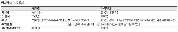 [헬스조선]