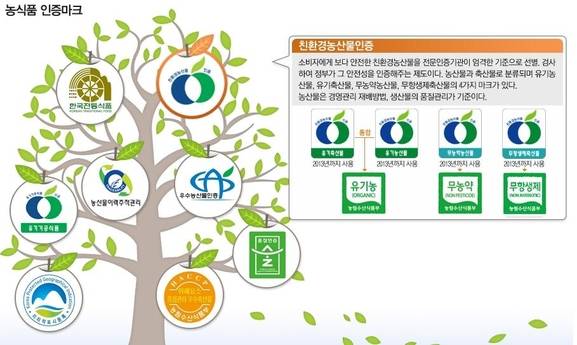 친환경농산물인증 마크 /조선일보 DB