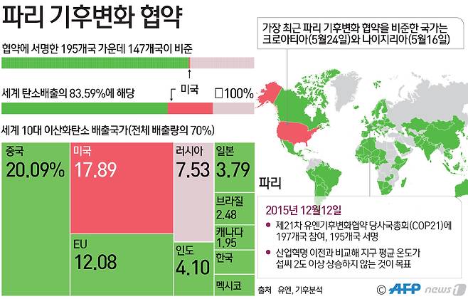 © News1 최진모 디자이너