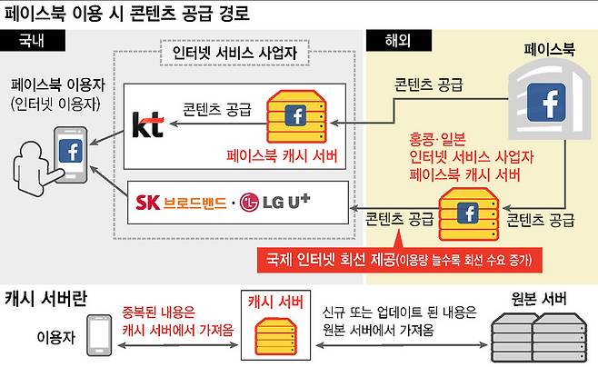 * 그래픽을 누르면 확대됩니다.