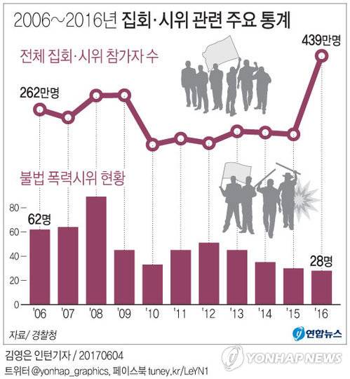 (서울=연합뉴스) 반종빈 기자     bjbin@yna.co.kr