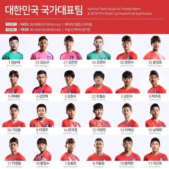 이라크와 평가전, 카타르와 러시아월드컵 최종예선 8차전에 나설 한국 축구대표팀 선수 24명 등번호. [사진 대한축구협회 SNS]