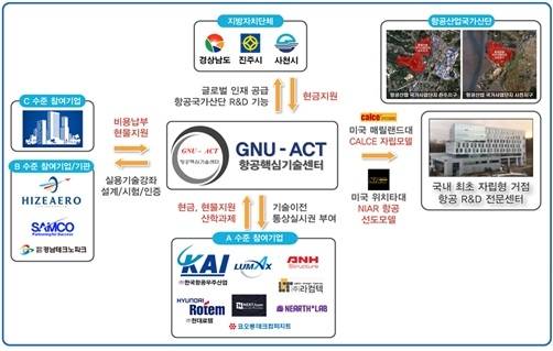 [사진=경상대학교]