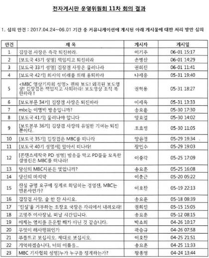 7일 전국언론노동조합 MBC본부 블로그에 게시된 MBC 사측의 공문