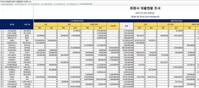 자료: 한국P2P금융협회