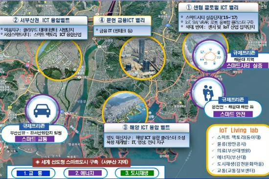 부산시가 계획 중인 4차산업혁명 대응 전략 구상도. (사진=부산시 제공)