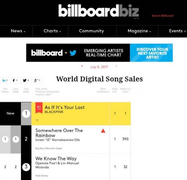 미국 빌보드 차트에서 1위에 오른 그룹 블랙핑크의 ‘마지막처럼’ 사진 YG.