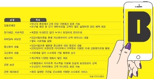 카카오뱅크가 선보일 예정인 상품과 서비스. [자료 카카오뱅크]