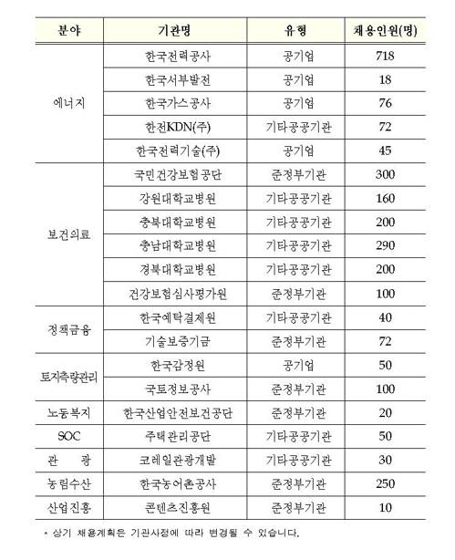 [고용노동부 제공=연합뉴스]