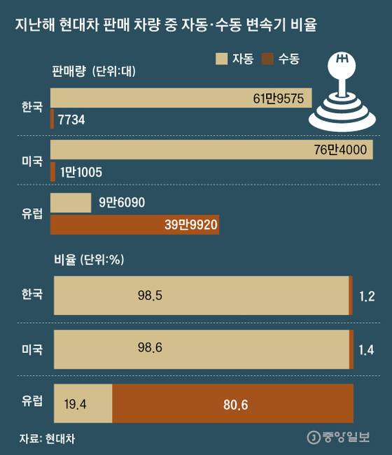 [그래픽 이정권 기자 gaga@joongang.co.kr]