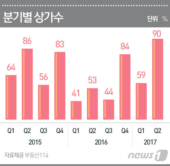 © News1 최진모 디자이너