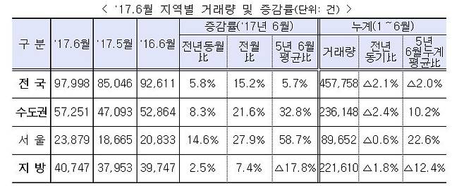 /사진제공=국토교통부