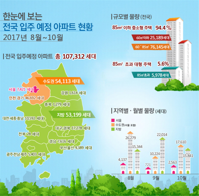 [자료제공=국토부]