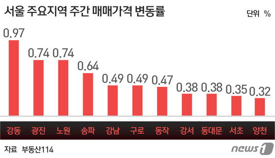 © News1 최진모 디자이너