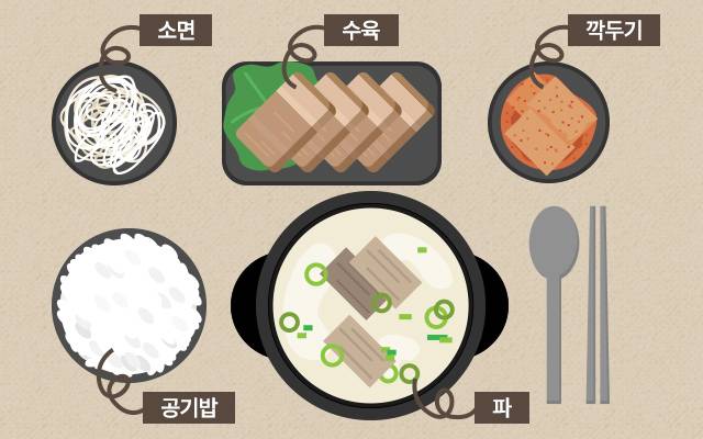 설렁탕 한 상 차림. /그림=이은경