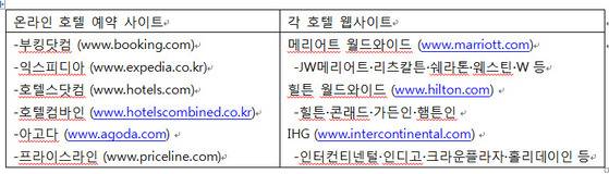 호텔 예약 사이트