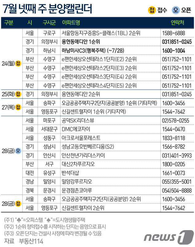 © News1 최진모 디자이너