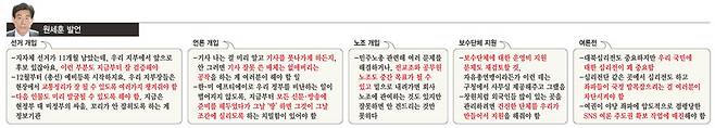 * 그래픽을 누르면 크게 볼 수 있습니다.