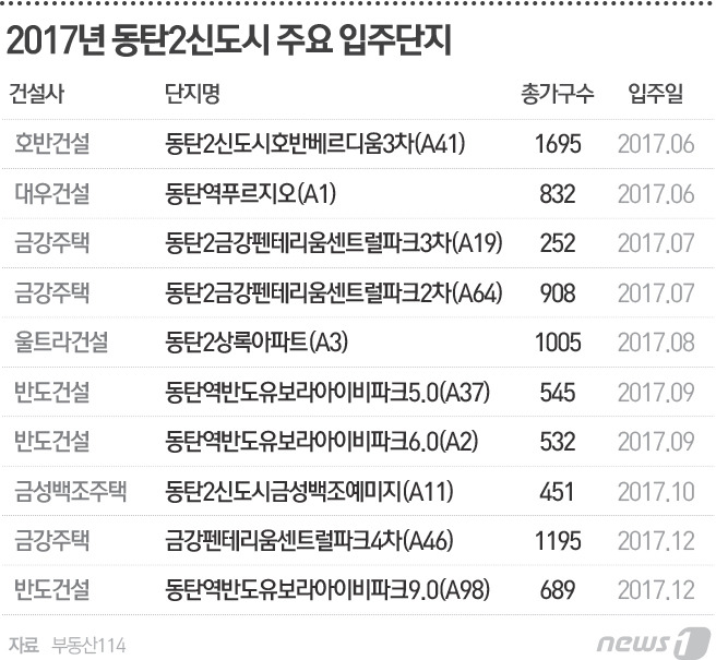 © News1 최진모 디자이너