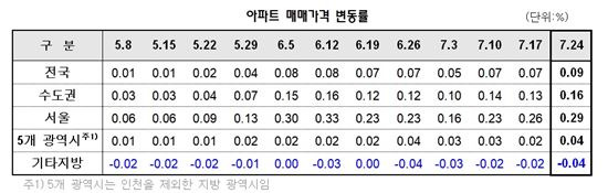 　▲자료: KB국민은행