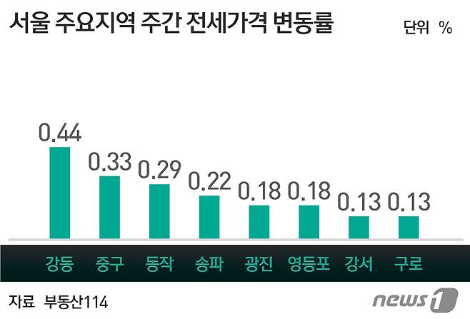 © News1 최진모 디자이너