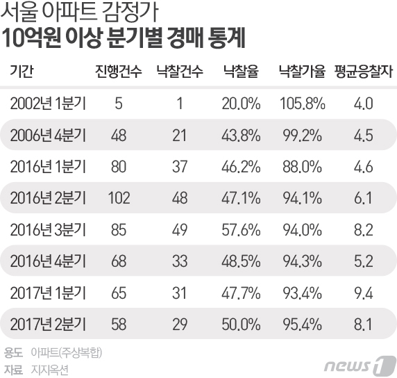 © News1 최진모 디자이너