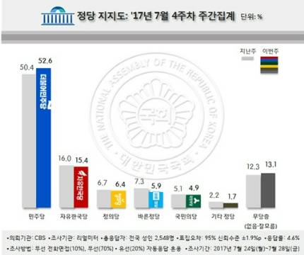 (사진=리얼미터 제공)