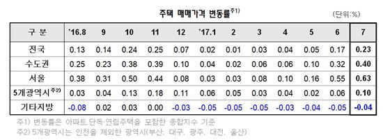 　▲자료: KB국민은행